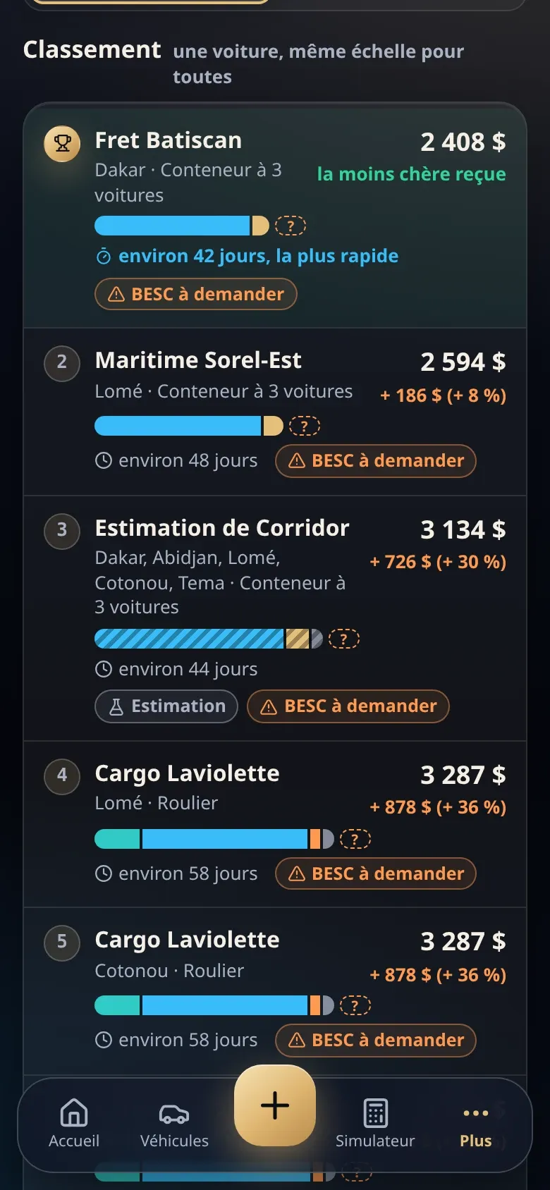 Classement des offres des transitaires en barres, sur iPhone.